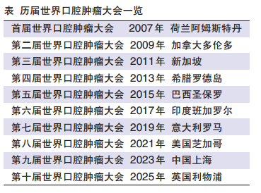 口腔腫瘤領(lǐng)域全球頂級學(xué)術(shù)會議 2023年，IAOO大會在上海